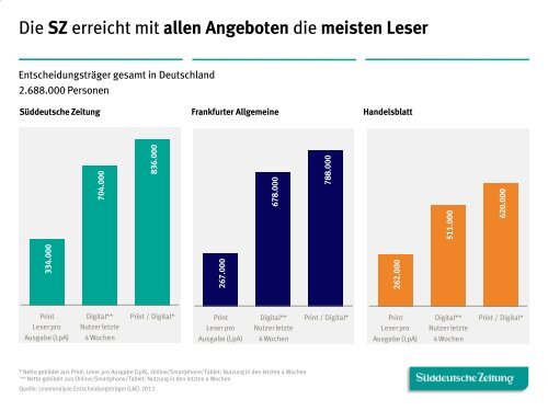 sz-media.de - Süddeutsche Zeitung