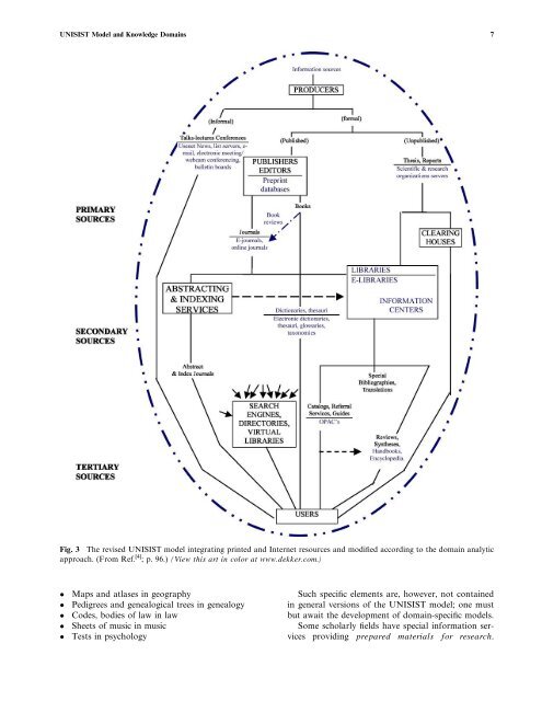 UNISIST Model and Knowledge Domains