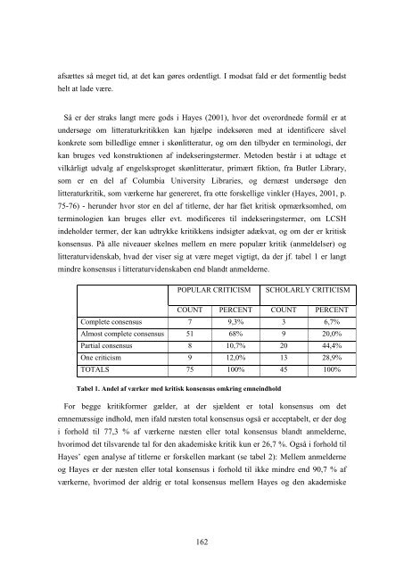 Template for PhD Dissertation - Forskning