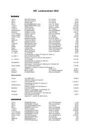 Landesmeister 2004 (pdf) - ATSV OMV Auersthal