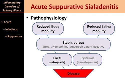 Inflammatory Disorders of Salivary Glands