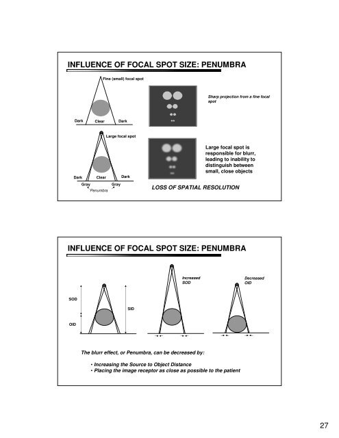 Screen Film Radiology