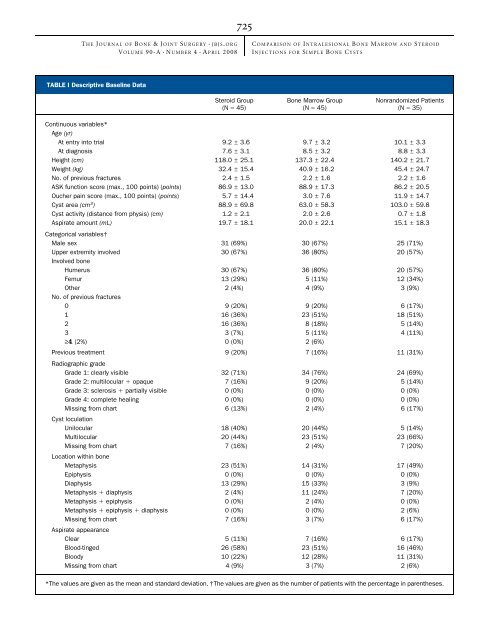 A Randomized Clinical Trial Comparing Intralesional Bone Marrow ...