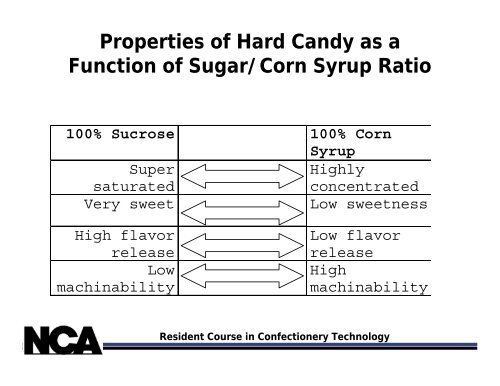 Effect of DE of Corn Syrup - staging.files.cms.plus.com