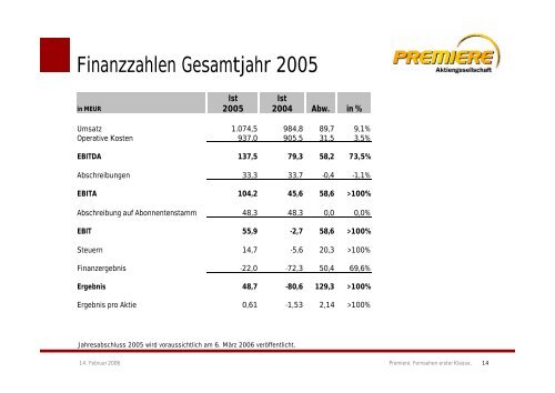 Gesamtjahr 2005 - Sky Deutschland AG