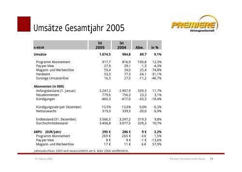 Gesamtjahr 2005 - Sky Deutschland AG