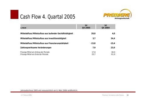 Gesamtjahr 2005 - Sky Deutschland AG