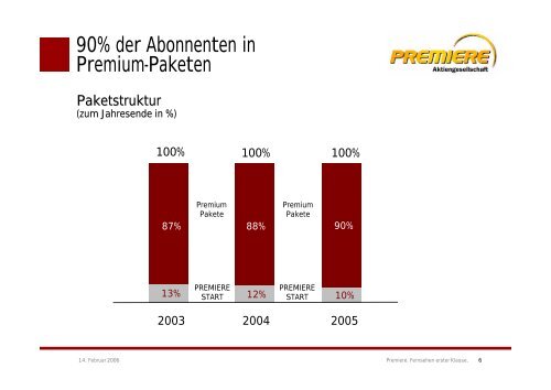 Gesamtjahr 2005 - Sky Deutschland AG