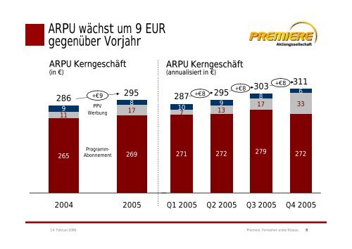 Gesamtjahr 2005 - Sky Deutschland AG