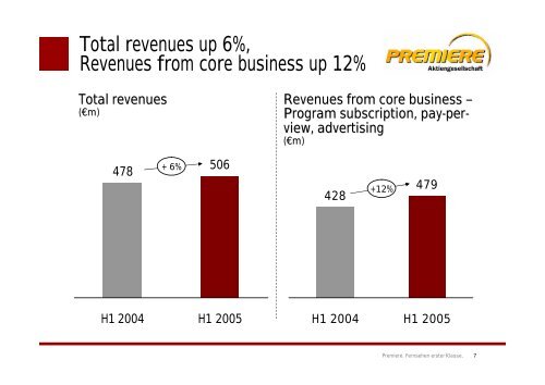 Premiere AG - H1 2005 presentation - Sky Deutschland AG