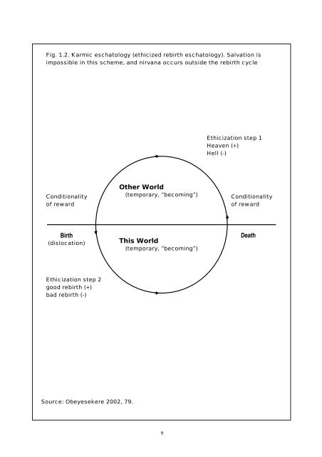 Cremation, Caste, and Cosmogony in Karmic Traditions.