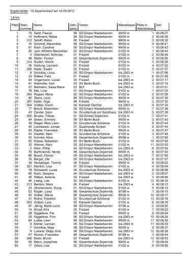 2012-09-16 ergebnisliste - zl (1).pdf - SV Berlin - Buch eV