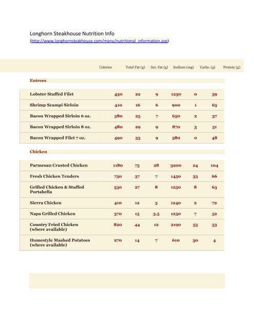 Longhorn Steakhouse Nutrition Info