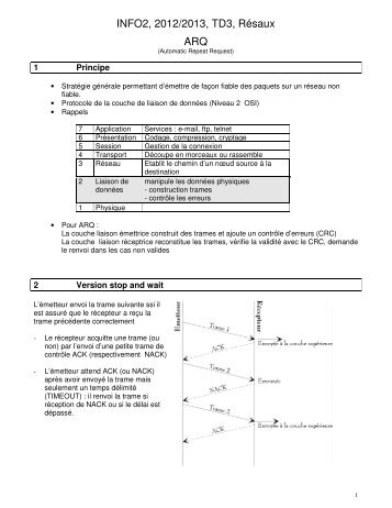 INFO2, 2012/2013, TD3, Résaux ARQ