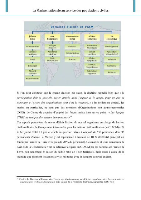 La coopération civilo-militaire dans la Marine - CESM - Ministère de ...