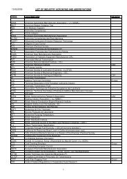 List of Industry Acronyms Abbreviations - UEIL