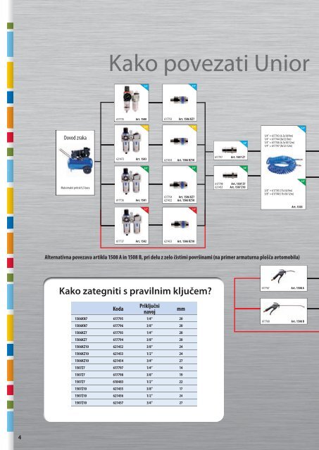 Pnevmatsko orodje.indd - Unior