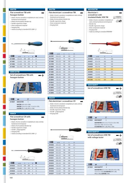 Screwdrivers - Unior