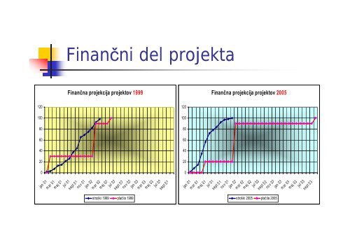 Andrej PURGAJ, univ.dipl.ing. - Unior