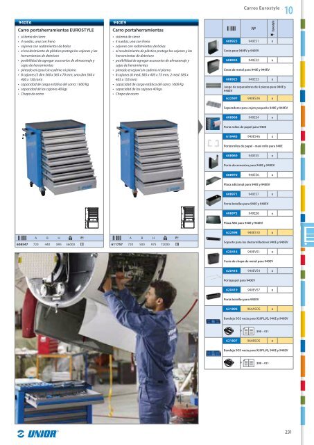 Catalogo de herramientas manuales - Unior