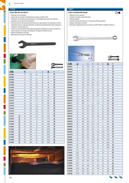 Catalogo de herramientas manuales - Unior