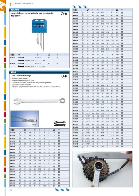 Catalogo de herramientas manuales - Unior