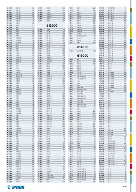 Catalogo de herramientas manuales - Unior