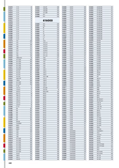 Catalogo de herramientas manuales - Unior