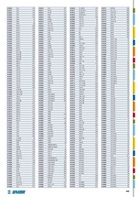 Catalogo de herramientas manuales - Unior