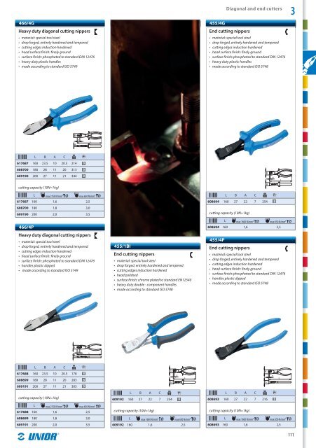 Hand tools catalogue - Unior