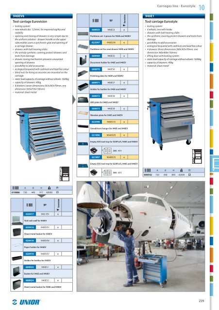 Hand tools catalogue - Unior