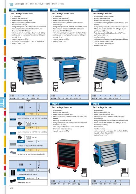 Hand tools catalogue - Unior