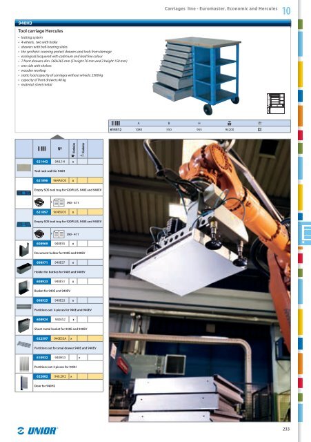 Hand tools catalogue - Unior