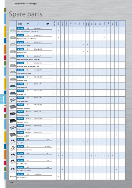 Hand tools catalogue - Unior