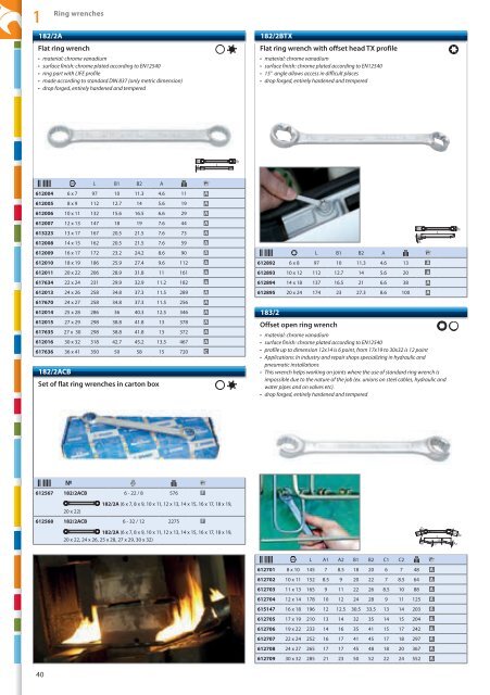 Hand tools catalogue - Unior