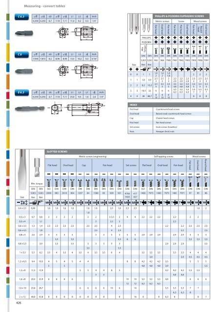 Hand tools catalogue - Unior