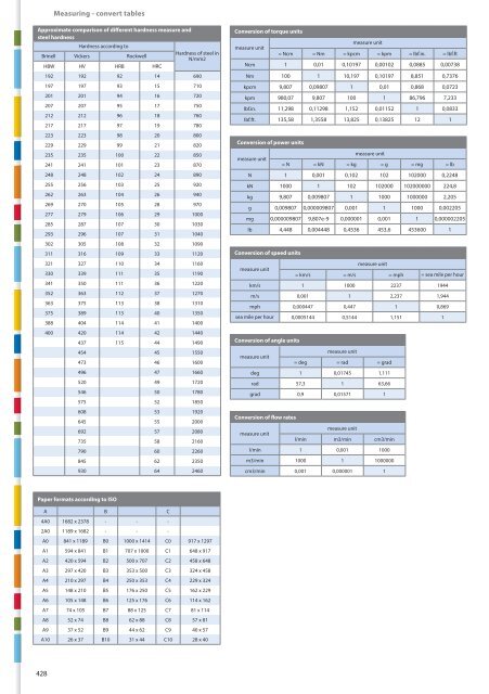 Hand tools catalogue - Unior