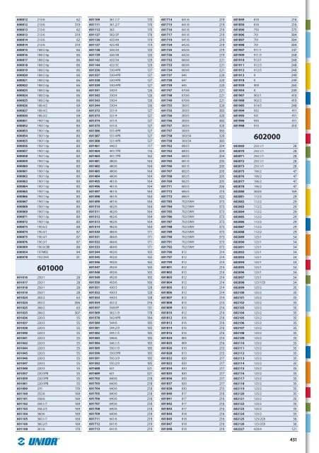 Hand tools catalogue - Unior