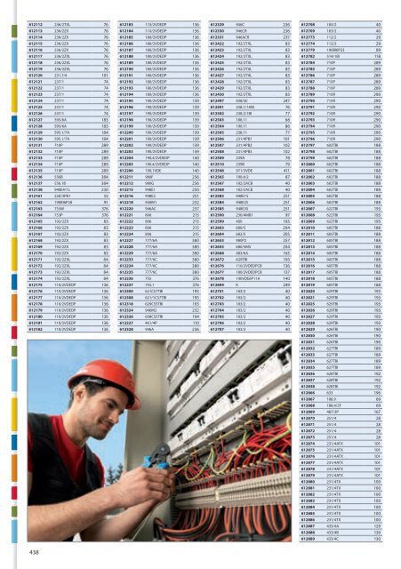 Hand tools catalogue - Unior