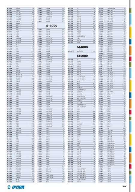 Hand tools catalogue - Unior