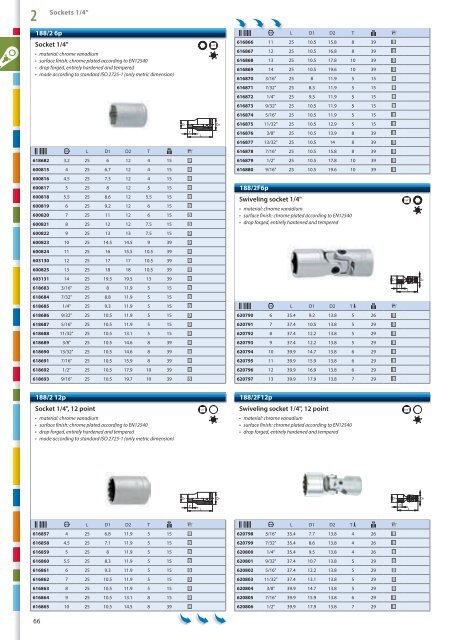 Hand tools catalogue - Unior