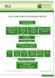 Mobility plan companies - Added Value