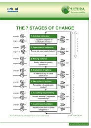 THE 7 STAGES OF CHANGE - Added Value