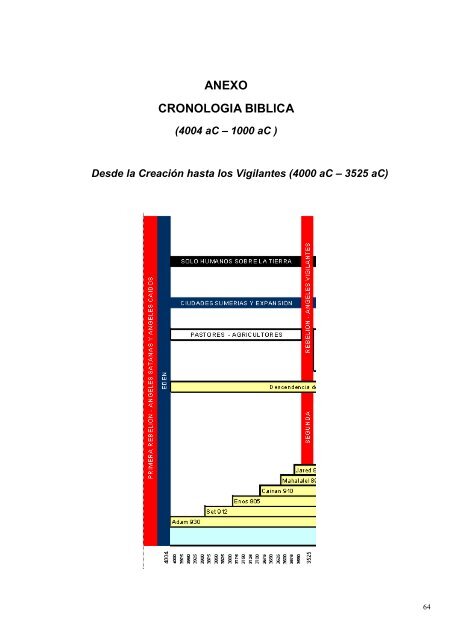 La Pre-Historia Segun La Biblia - Webgarden