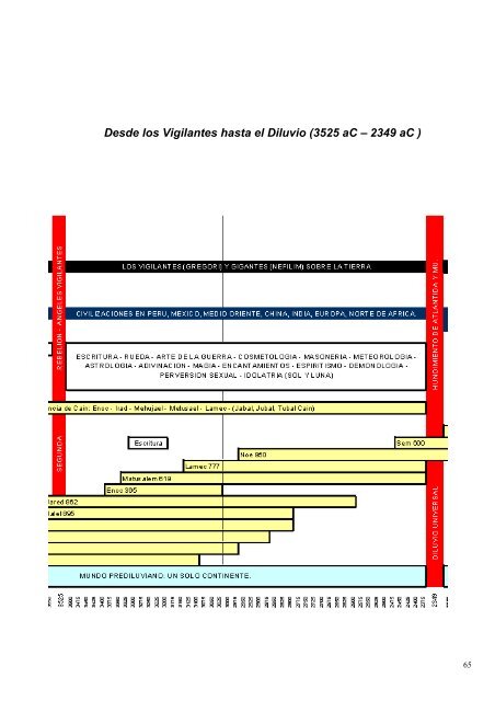 La Pre-Historia Segun La Biblia - Webgarden