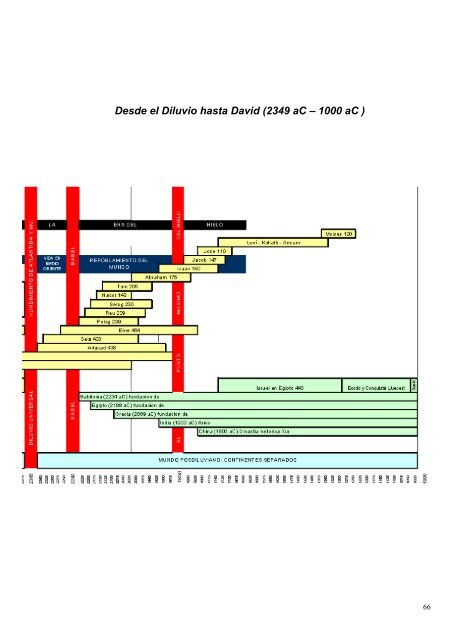 La Pre-Historia Segun La Biblia - Webgarden