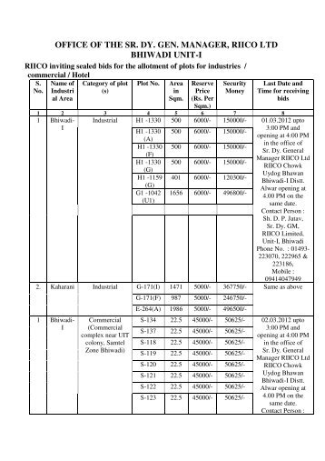 office of the sr. dy. gen. manager, riico ltd bhiwadi unit-i