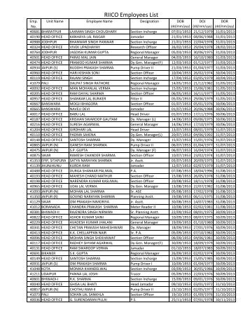 List of RIICO Employee's retirement position