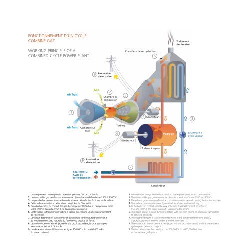 ARCHITECTES d'énergie - Energie EDF