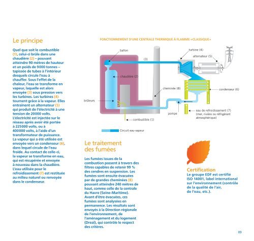 L'énergie thermique à flamme - EdF